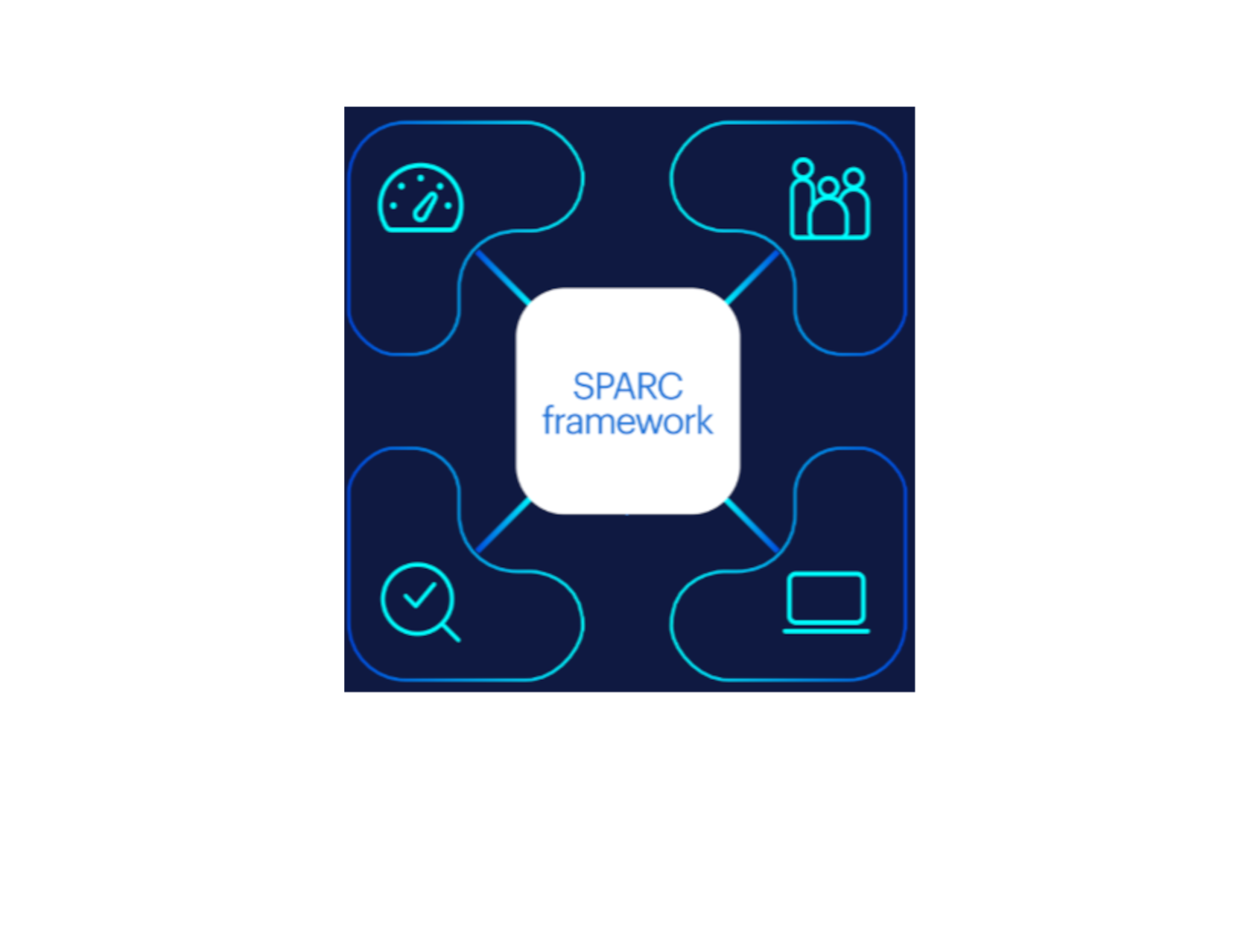 Logo SPARC Framework